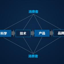 盘后回顾 | 多支生物科技股走高 华熙生物等公司涨幅逾11%