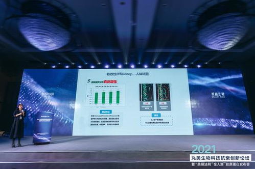 丸美生物首届科技抗衰创新论坛 重新定义胶原蛋白