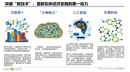 王广宇内部分享实录 | 新实体经济:科技赋能与金融导引