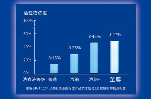 蓝月亮成为洗衣新时代引领者 央广网