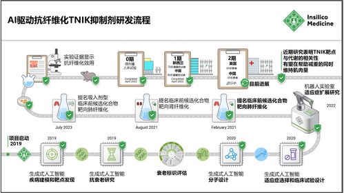自然 生物技术 讲述全球首款进入2期临床ai药物的研发历程